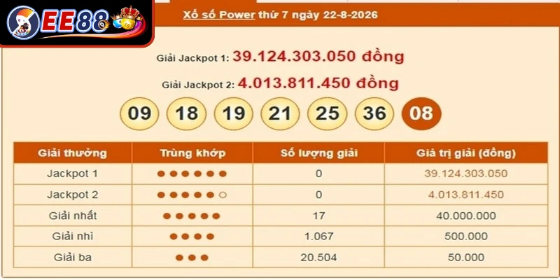 Cách xác định kết quả trúng thưởng khi chơi xổ số 6/55 chính xác